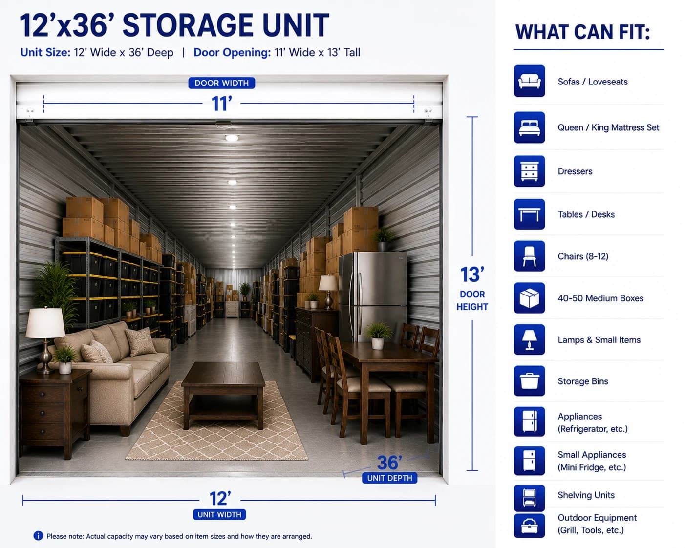 Diagram of a 12 by 36 foot powered storage unit